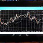 Forex Trading: Advanced Strategies